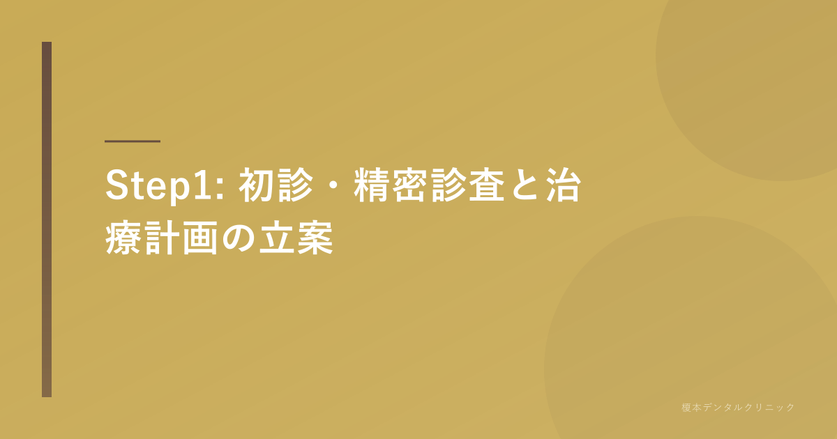 初診時の診察とCTスキャン画像